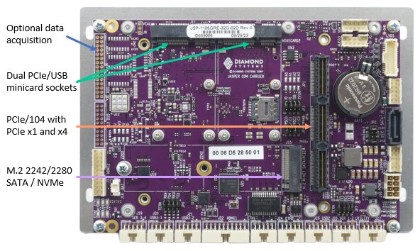 SabreCom-JSP: Systems, Compact, high quality, rugged systems built around Diamonds single board computers and I/O modules. , 